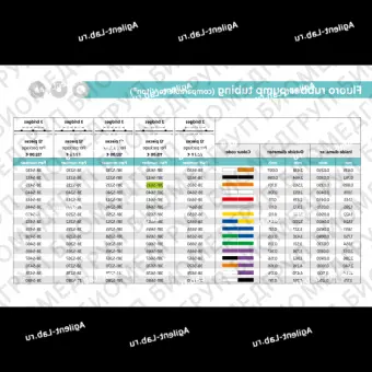 Трубка к перистальтическому насосу с двумя упорами, d0,889мм