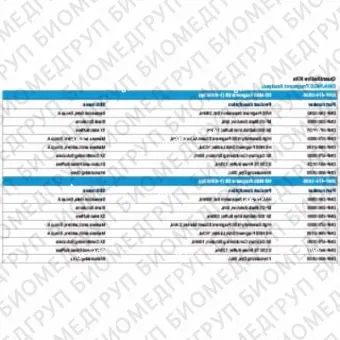 Набор фрагментов HS NGS 16000bp, 1000