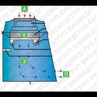 Лабораторная рабочая станция для PCR MYPCR32