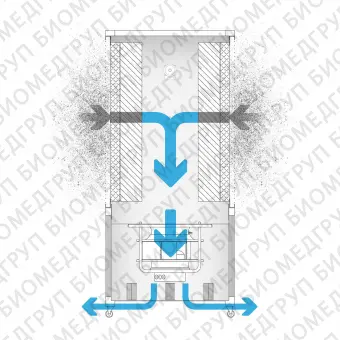 Очиститель воздуха для учреждений здравоохранения AP BIO