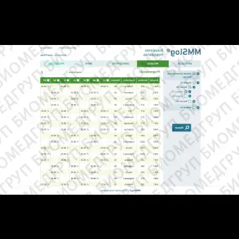 Система управления RFID MMSlog